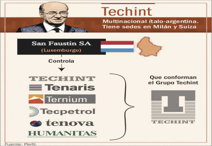 Gasoducto PNK, Techint, SIAT, sobreprecios, direccionamiento