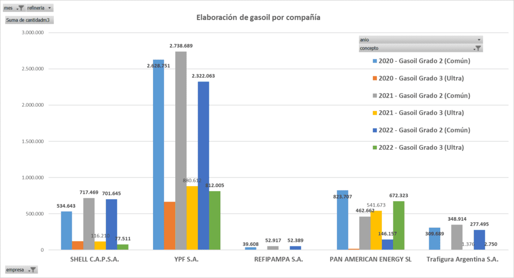agio y especulación gasoil, YPF, PAE, Vista Oil