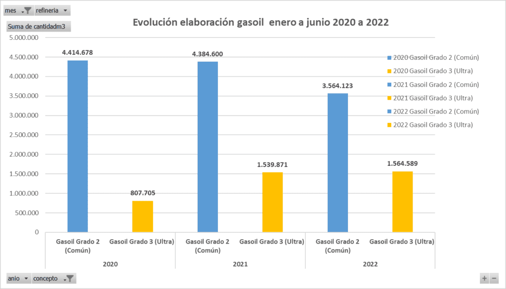 agio y especulación gasoil, YPF, PAE, Vista Oil