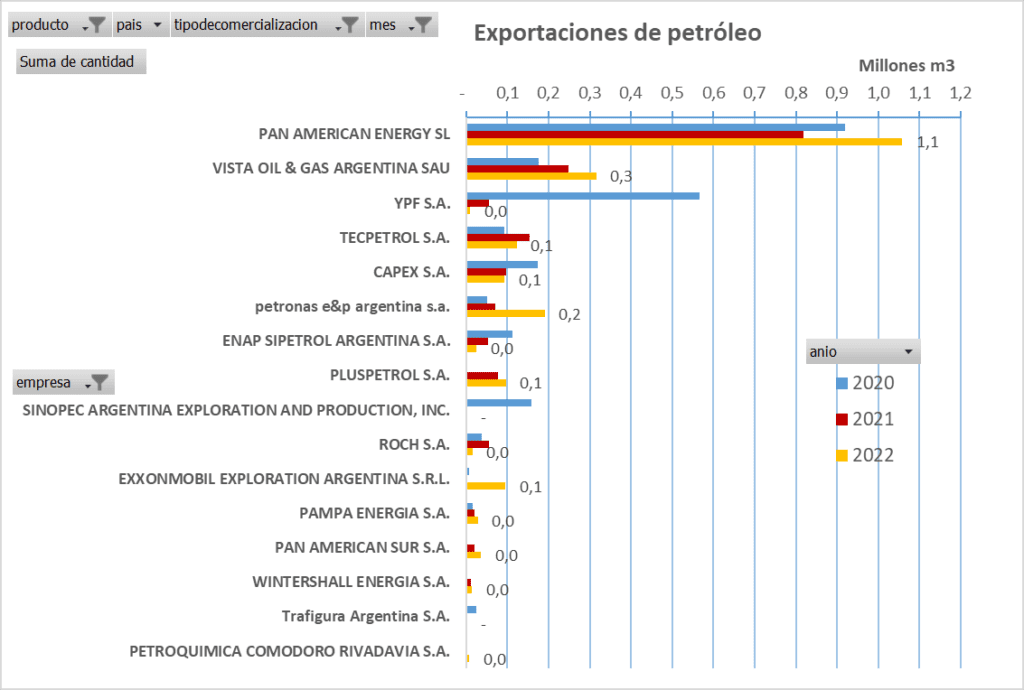 agio y especulación gasoil, YPF, PAE, Vista Oil
