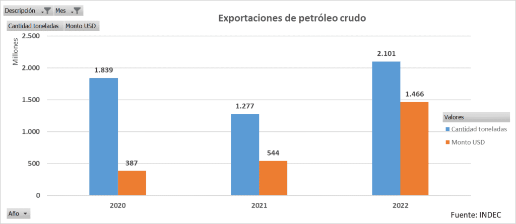 agio y especulación gasoil, YPF, PAE, Vista Oil