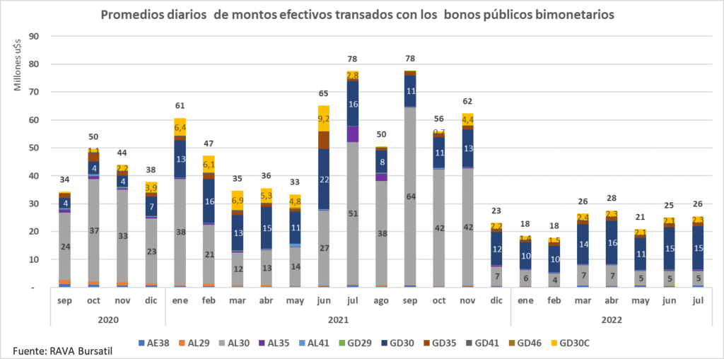 Bimonetarismo bursatil, dólar bolsa, CCL, MEP, Blue