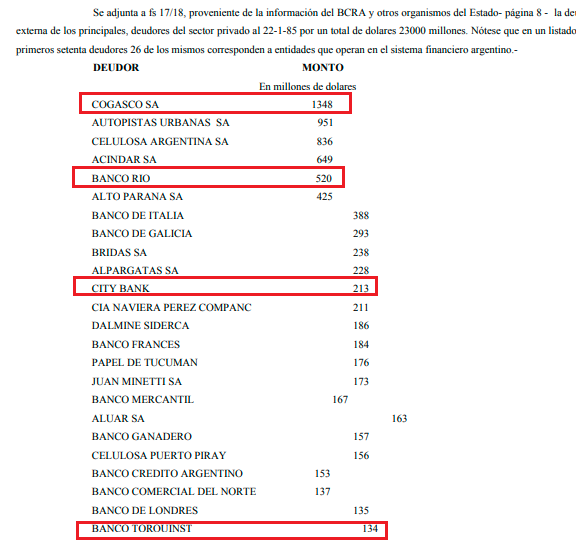Daniel Marx, hombre-deuda, Banco Rio, Citicorp, Templeten, Darby Overseas, Blackrock, Megacanjes