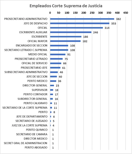 Supercheria Corte Suprema, Ronsenkrantz, Rosatti, Maqueda, Lorenzetti