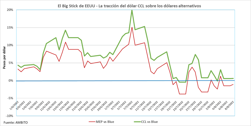 Ingreso BRICS, golpe blando EEUU, Sergio Massa