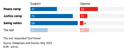 Guerra Ucrania Rusia, OTAN , voladura gasoductos Nord Stream