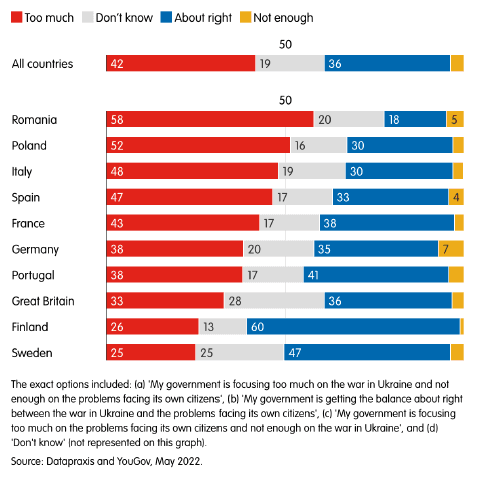 Guerra Ucrania Rusia, OTAN , voladura gasoductos Nord Stream