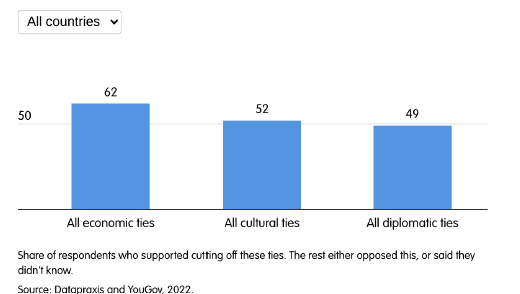 Guerra Ucrania Rusia, OTAN , voladura gasoductos Nord Stream