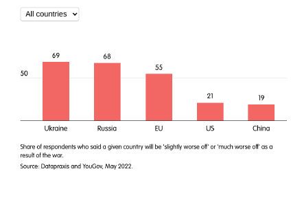 Guerra Ucrania Rusia, OTAN , voladura gasoductos Nord Stream