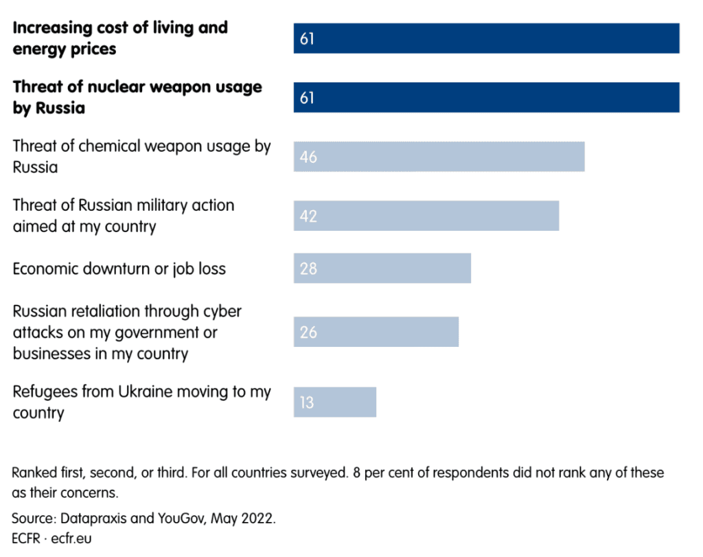 Guerra Ucrania Rusia, OTAN , voladura gasoductos Nord Stream
