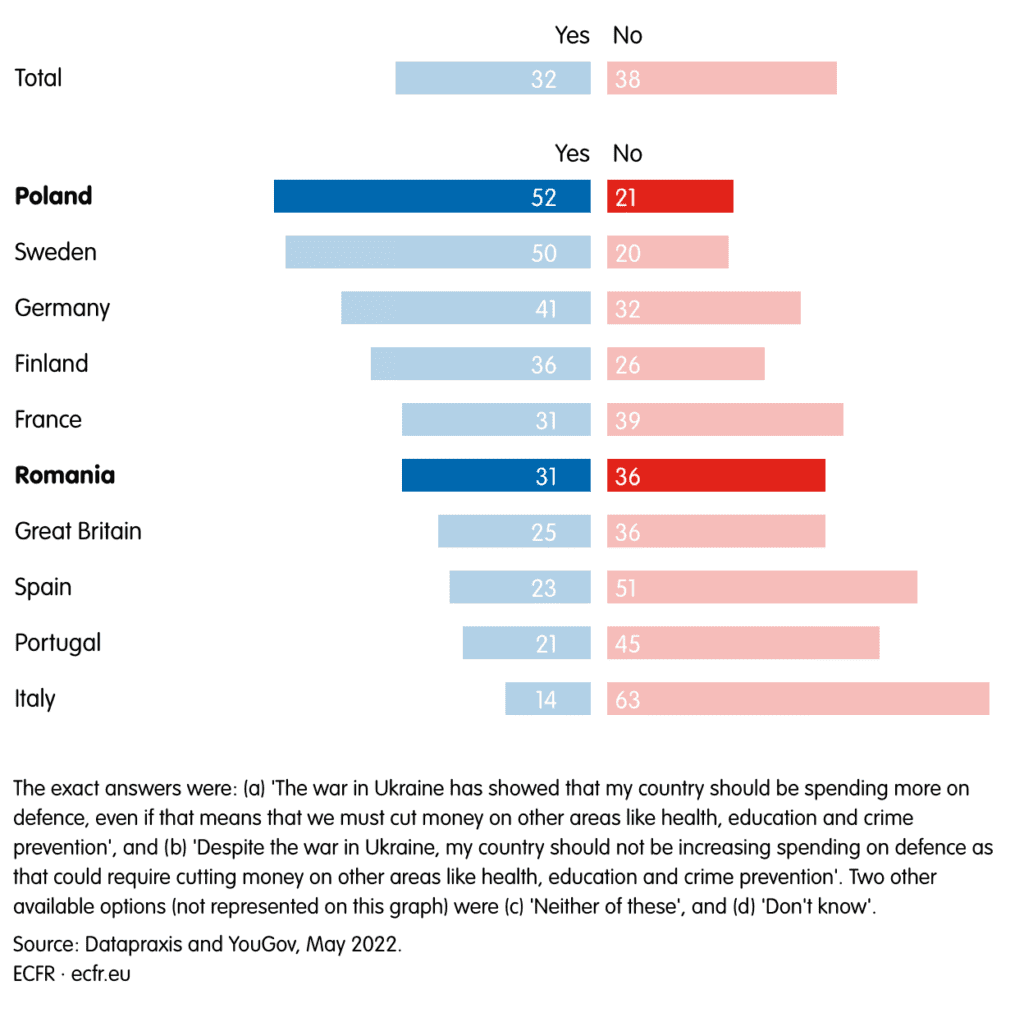Guerra Ucrania Rusia, OTAN , voladura gasoductos Nord Stream