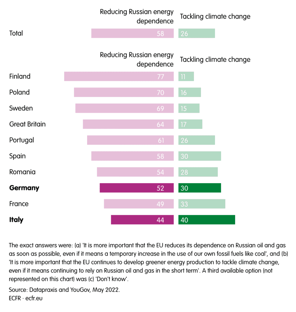 Guerra Ucrania Rusia, OTAN , voladura gasoductos Nord Stream