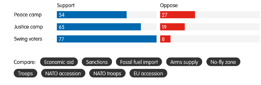Guerra Ucrania Rusia, OTAN , voladura gasoductos Nord Stream