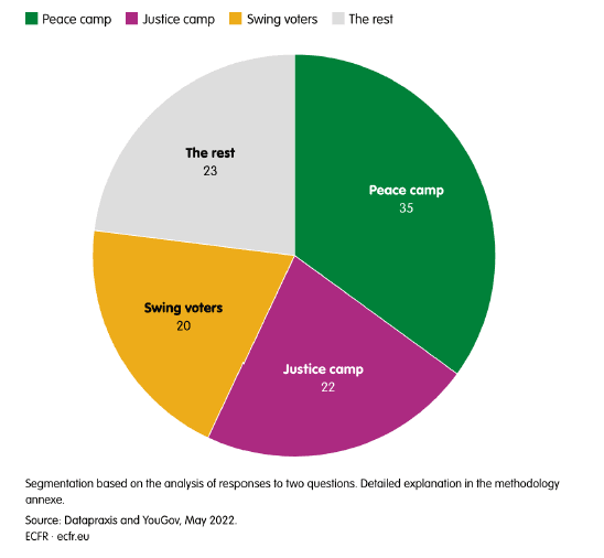 Guerra Ucrania Rusia, OTAN , voladura gasoductos Nord Stream