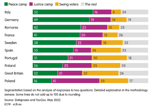 Guerra Ucrania Rusia, OTAN , voladura gasoductos Nord Stream