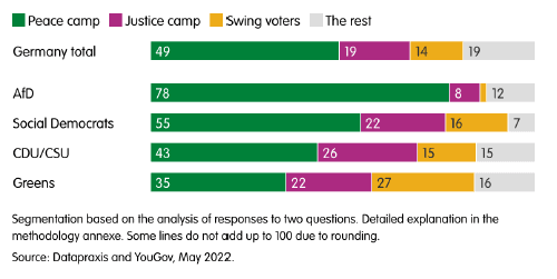 Guerra Ucrania Rusia, OTAN , voladura gasoductos Nord Stream