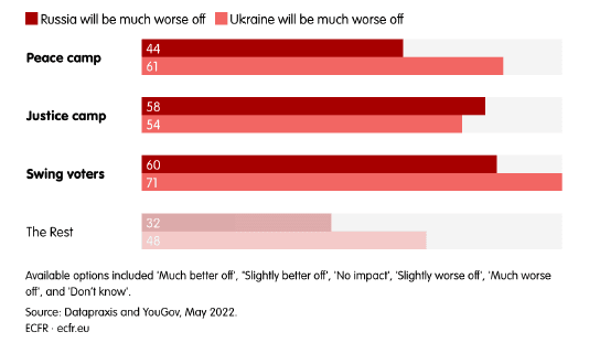 Guerra Ucrania Rusia, OTAN , voladura gasoductos Nord Stream