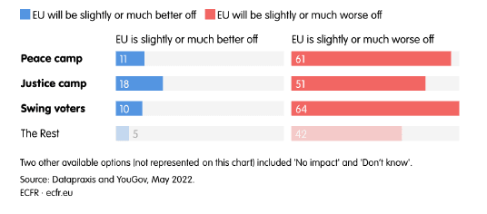 Guerra Ucrania Rusia, OTAN , voladura gasoductos Nord Stream