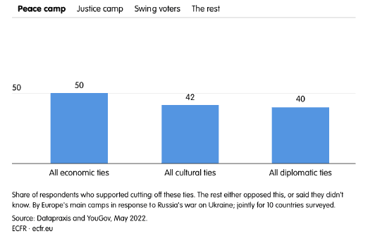 Guerra Ucrania Rusia, OTAN , voladura gasoductos Nord Stream
