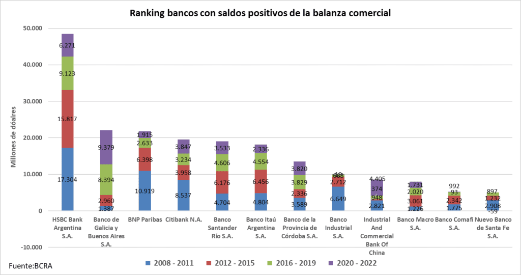 Fuga divisas, MULC, Mercado Unico Cambios,