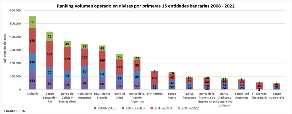 Fuga divisas, MULC, Mercado Unico Cambios,