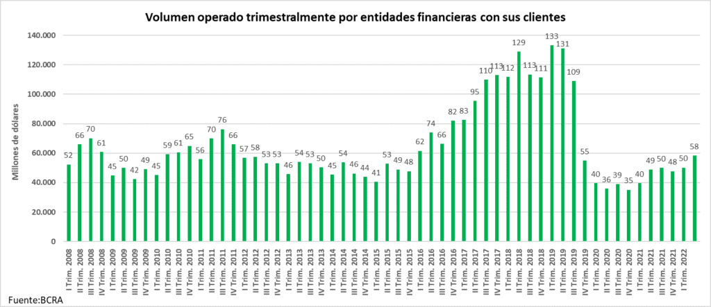 Fuga divisas, MULC, Mercado Unico Cambios,