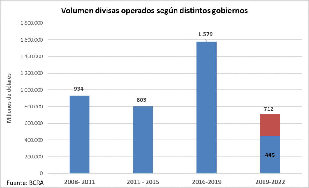 Fuga divisas, MULC, Mercado Unico Cambios,