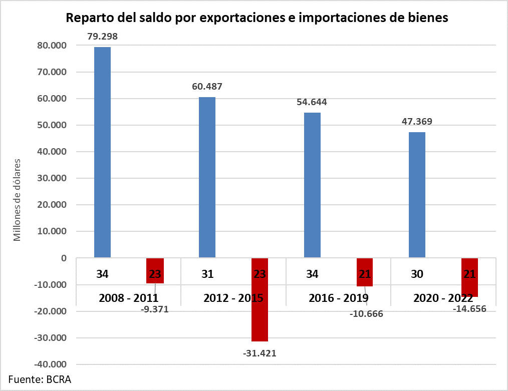 Fuga divisas, MULC, Mercado Unico Cambios,