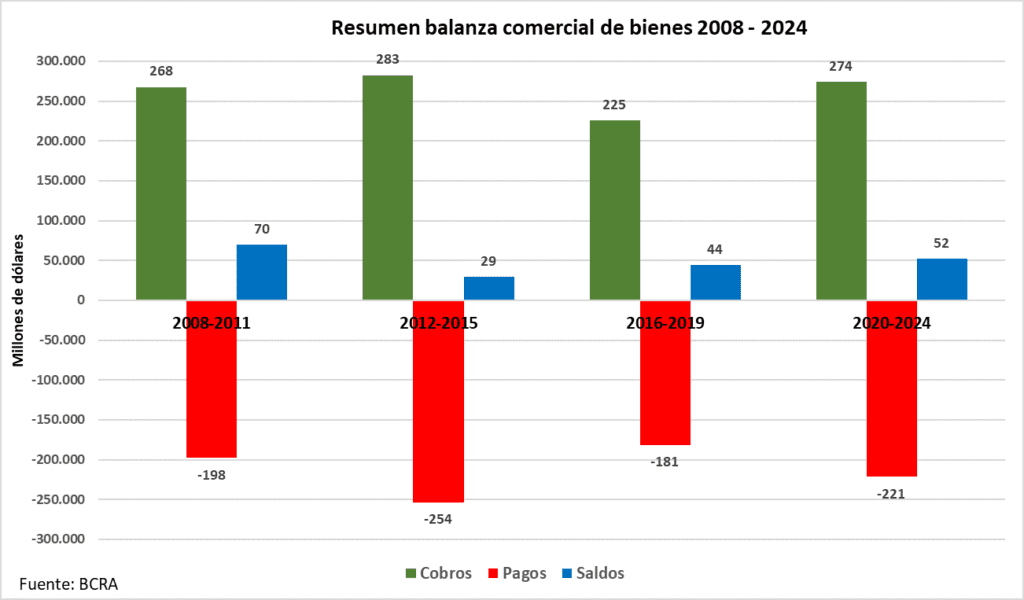 Fuga divisas, MULC, Mercado Unico Cambios, Banco Central