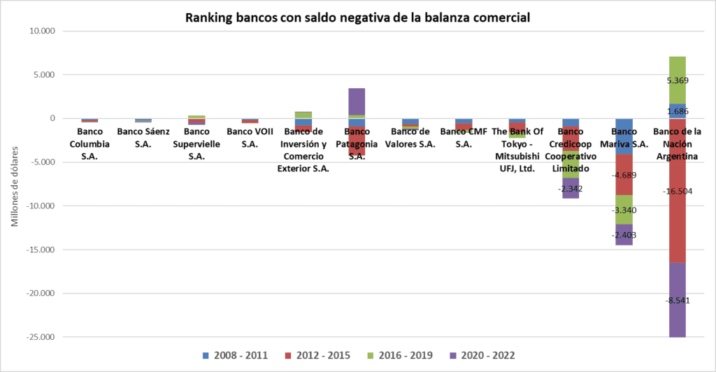Fuga divisas, MULC, Mercado Unico Cambios,
