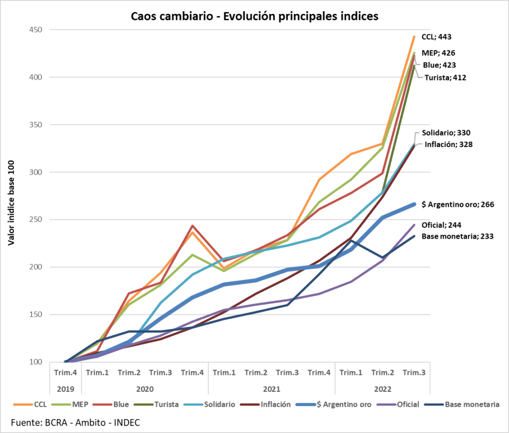 Defeccion Congreso, caos cambiario, violacion Constitución