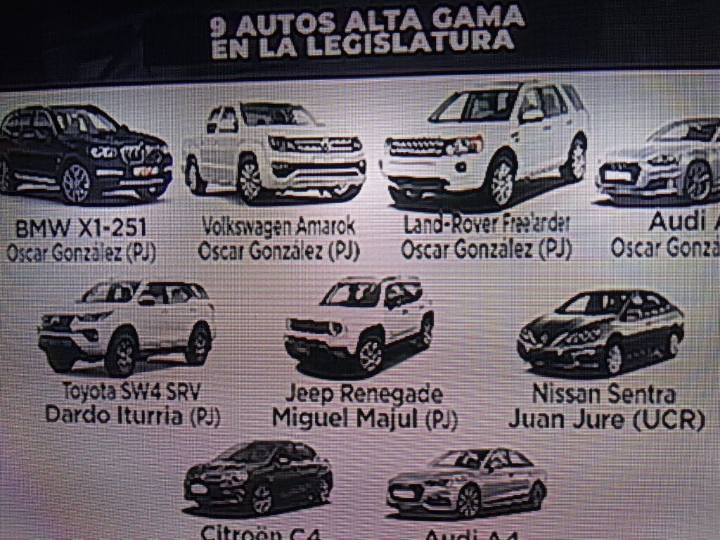 Oscar Gonzalez, dclaración jurada, enriquecimiento