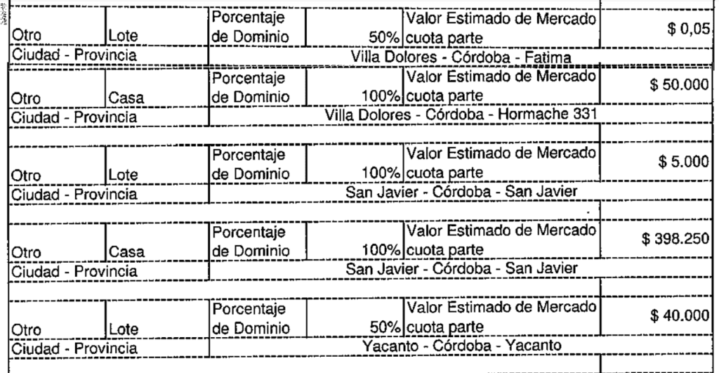 Oscar Gonzalez, dclaración jurada, enriquecimiento
