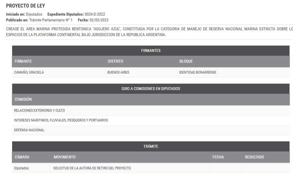 Ley Agujero Azul, agujero negro como se hacen leyes Argentina