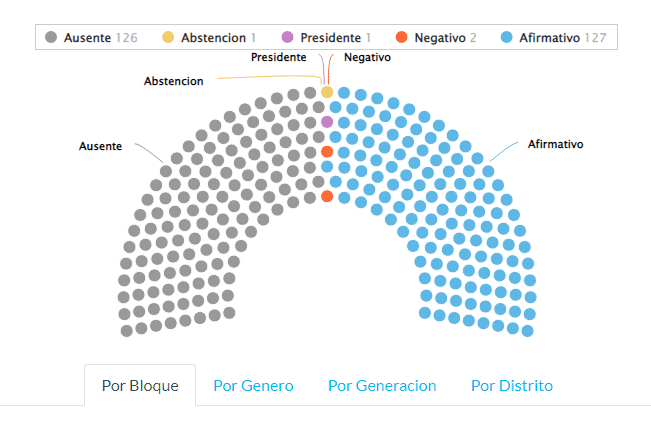 Ley Agujero Azul, agujero negro como se hacen leyes Argentina