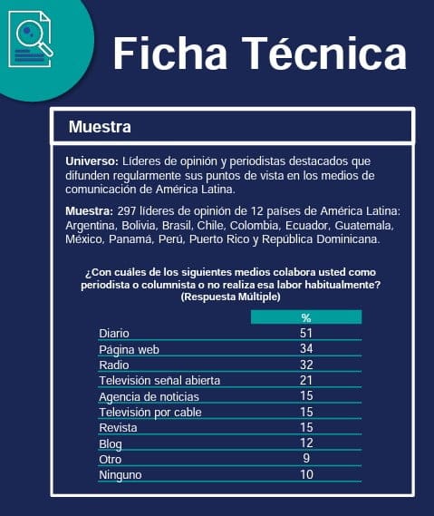 Encuestas, opinión publica, opinión publicada, trapisondas Clarín