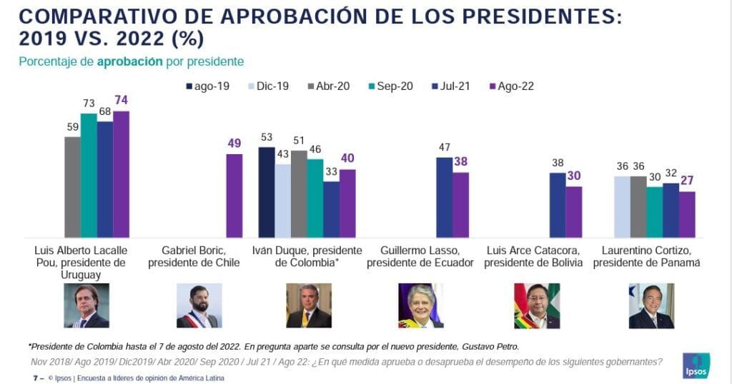 Encuestas, opinión publica, opinión publicada, trapisondas Clarín