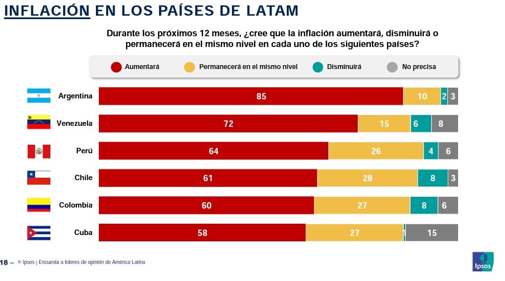Encuestas, opinión publica, opinión publicada, trapisondas Clarín