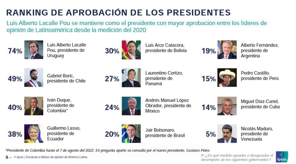 Encuestas, opinión publica, opinión publicada, trapisondas Clarín