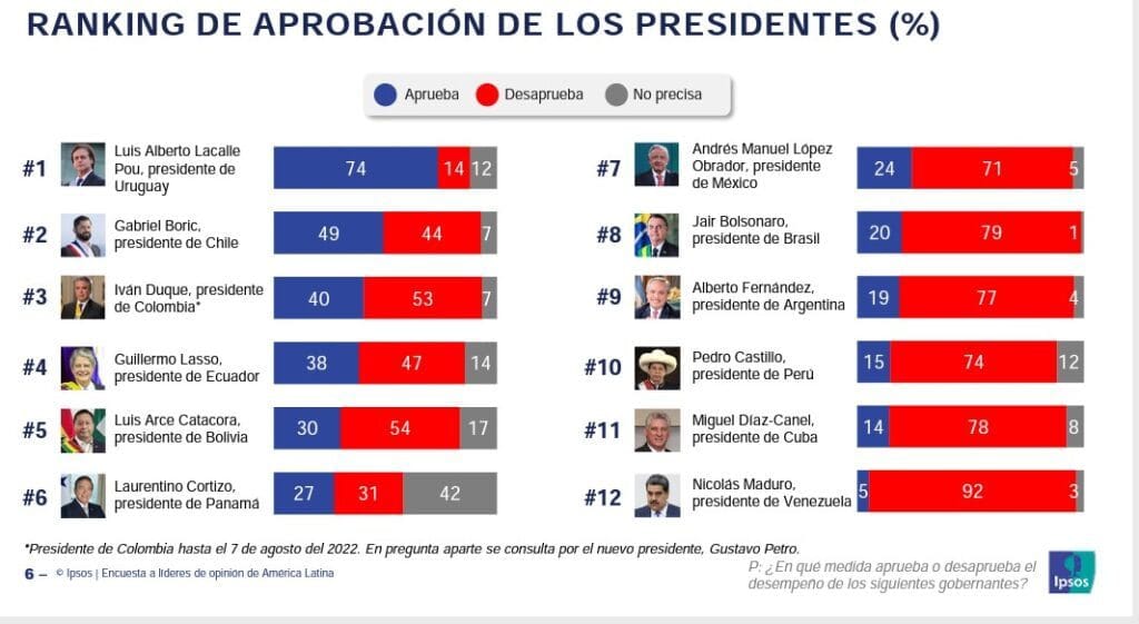 Encuestas, opinión publica, opinión publicada, trapisondas Clarín