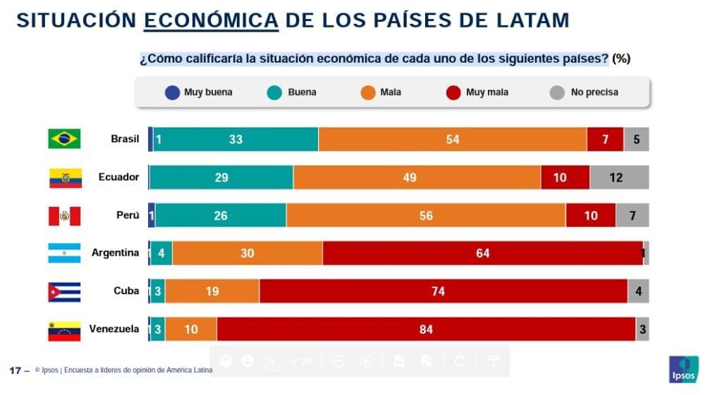 Encuestas, opinión publica, opinión publicada, trapisondas Clarín