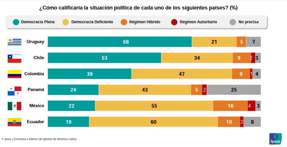 Encuestas, opinión publica, opinión publicada, trapisondas Clarín