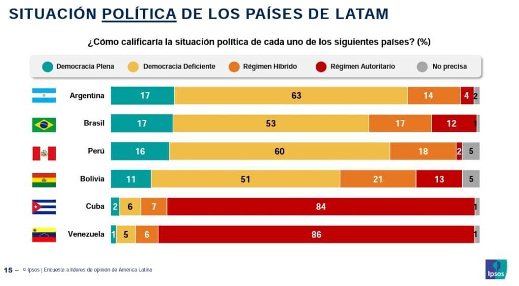 Encuestas, opinión publica, opinión publicada, trapisondas Clarín