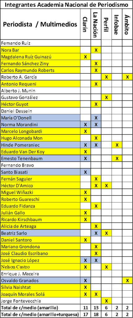 Encuestas, opinión publica, opinión publicada, trapisondas Clarín