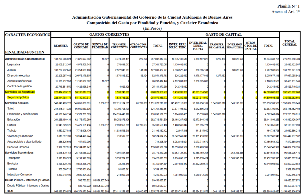 Cautelar CABA, coparticipación, fraude Corte Suprema