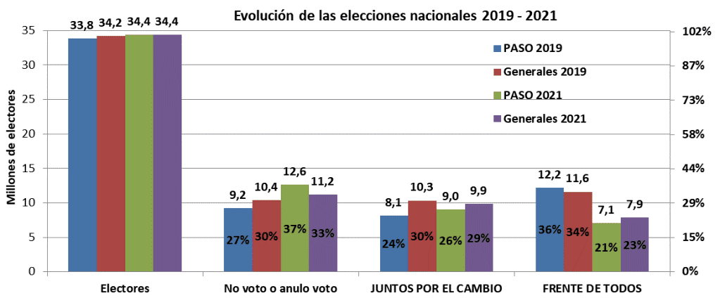 Cuatro años y medio catastroficos, FMI, perdida poder adquisitivo Alimentos, trabajadores No Registrados, Jubilados