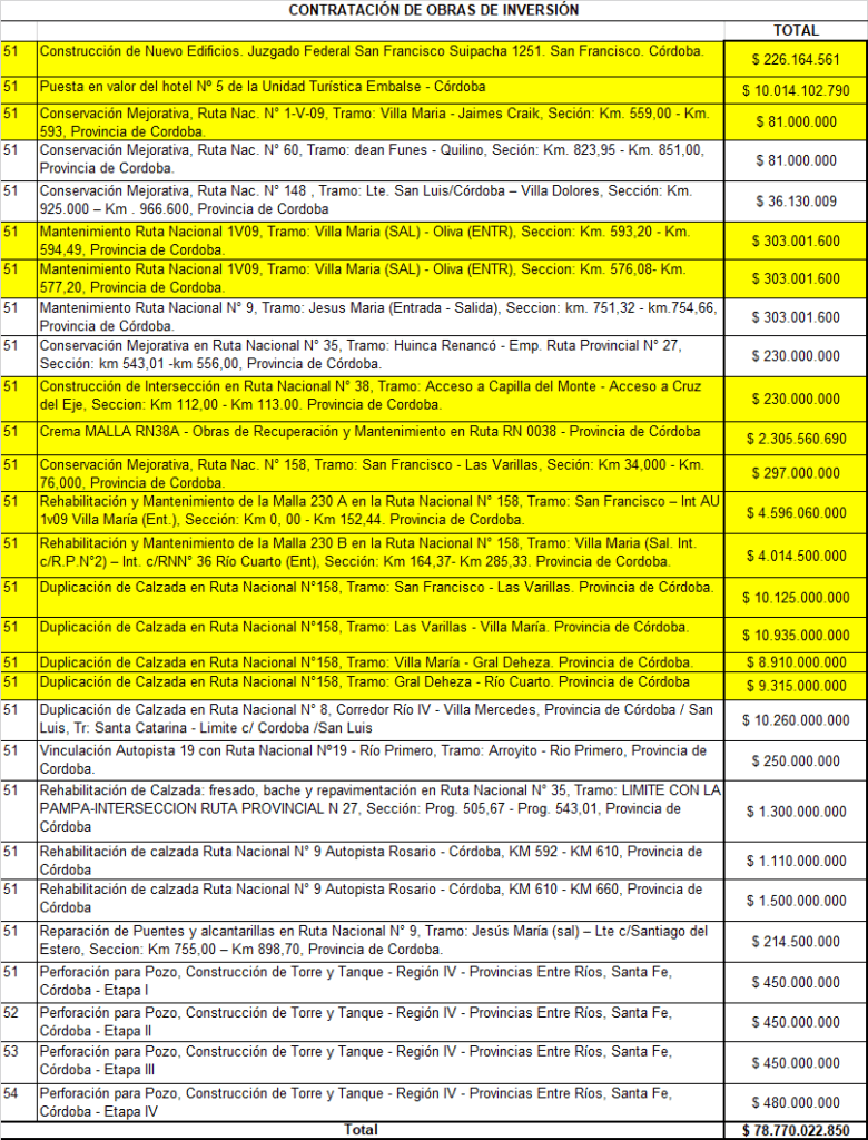 Cordobesismo llorón, Schiaretti, De la Sota, Presupuesto 2023