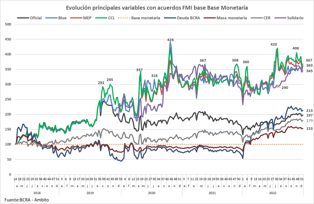 Inflación, variedad dólares, notable restricción monetaria, pobreza monetaria