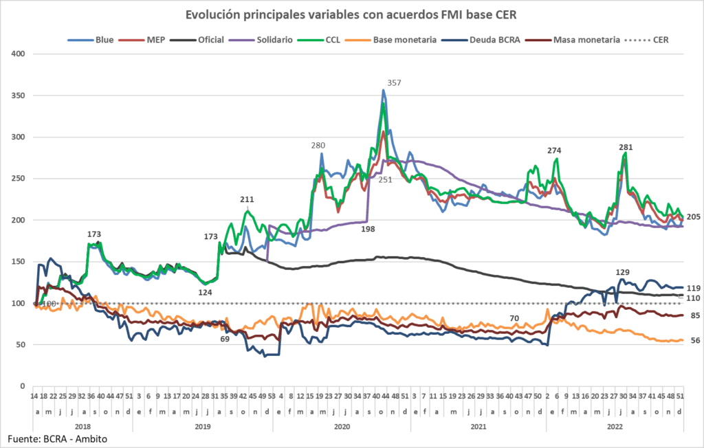 Inflación, variedad dólares, notable restricción monetaria, pobreza monetaria