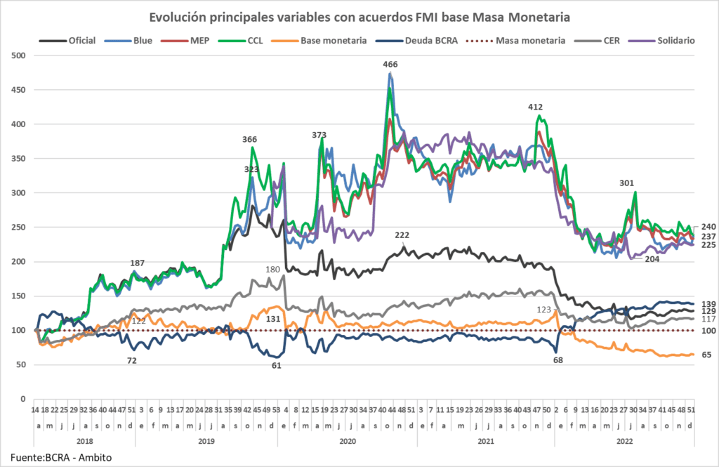 Inflación, variedad dólares, notable restricción monetaria, pobreza monetaria